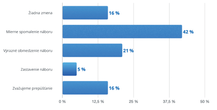 PRIESKUM 2025: Konsolidačný balíček 2026 zvýši náklady firiem a ohrozí ich konkurencieschopnosť