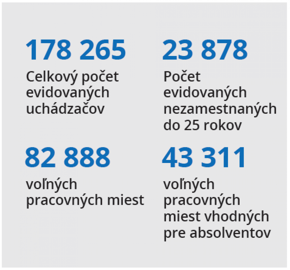 MANUVIA – monitoring trhu práce SK 10/2022
