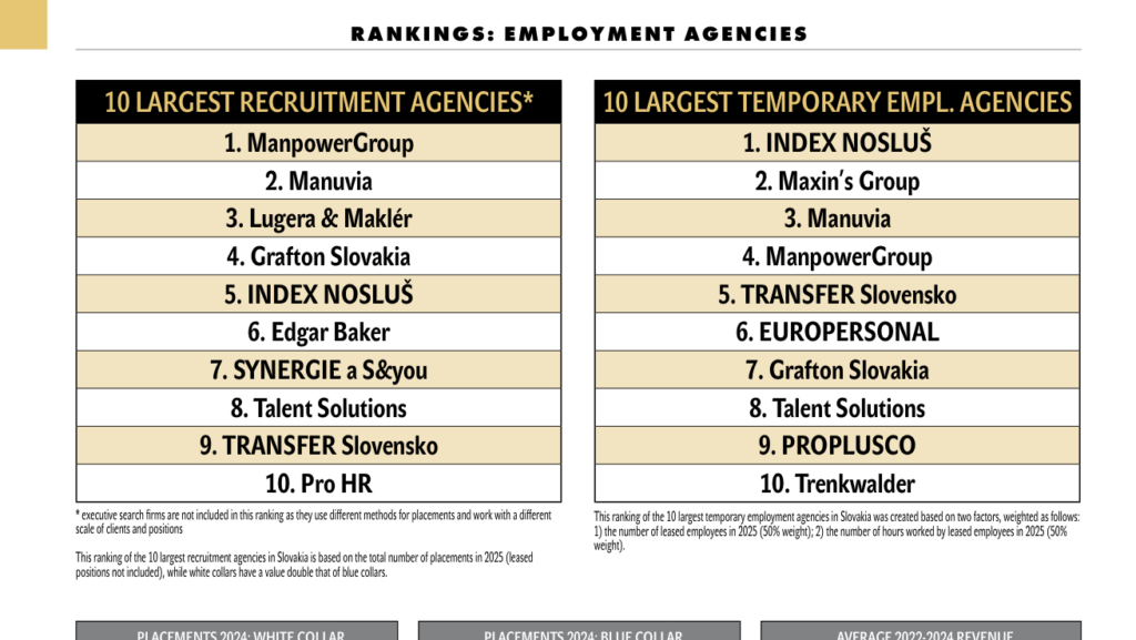 Manuvia is one of the largest HR agencies in Slovakia in both Recruiting and ADZ