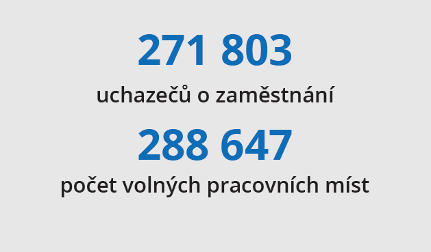 MANUVIA – monitoring trhu práce CZ 12/2022