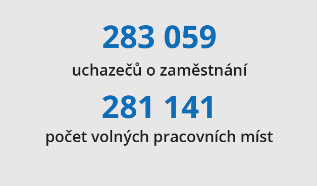 MANUVIA – monitoring trhu práce CZ 01/2023