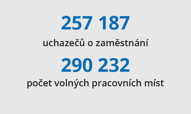 MANUVIA – monitoring trhu práce CZ 11/2022